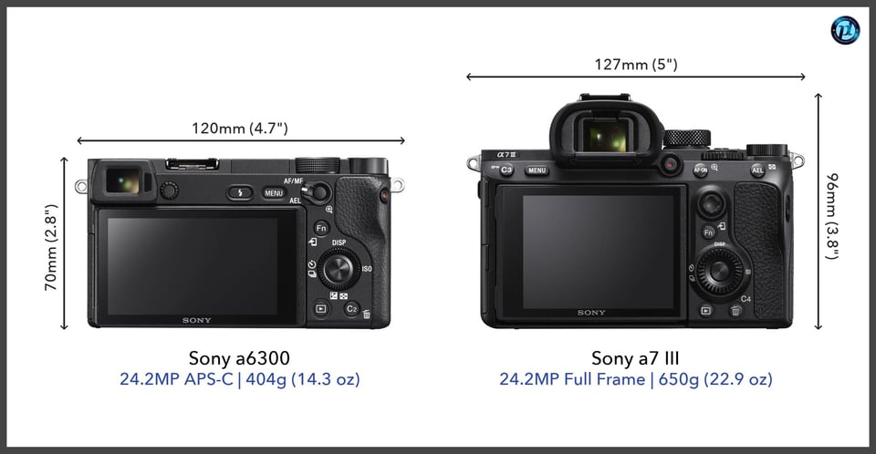 Sonya6300_vs_Sonya7III_comparison_back