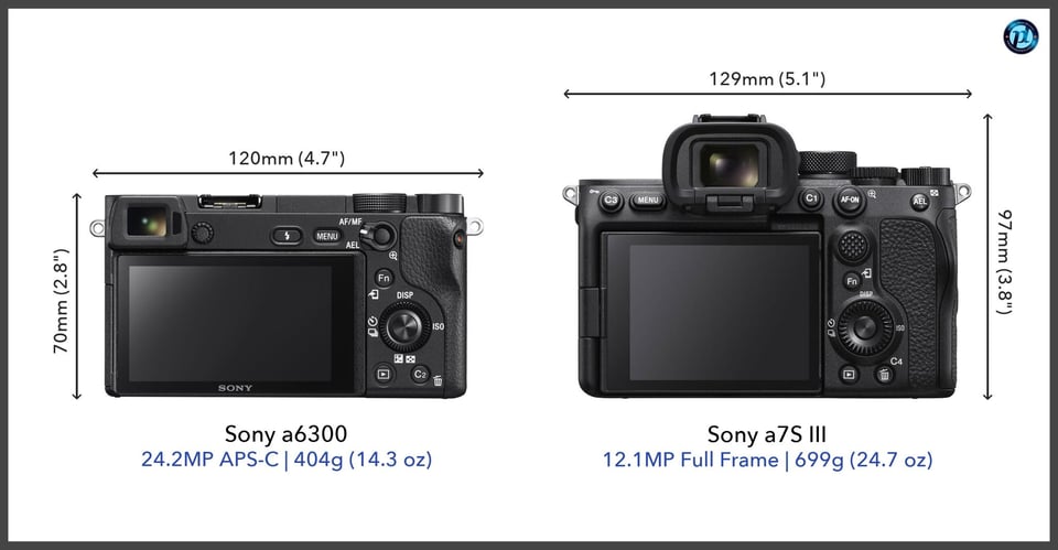 Sonya6300_vs_Sonya7SIII_comparison_back