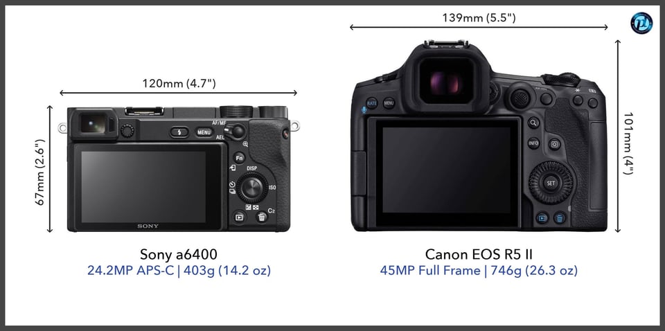 Sonya6400_vs_CanonEOSR5II_comparison_back