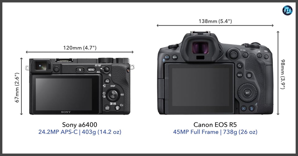 Sonya6400_vs_CanonEOSR5_comparison_back