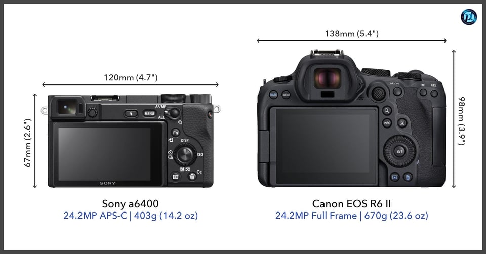 Sonya6400_vs_CanonEOSR6II_comparison_back