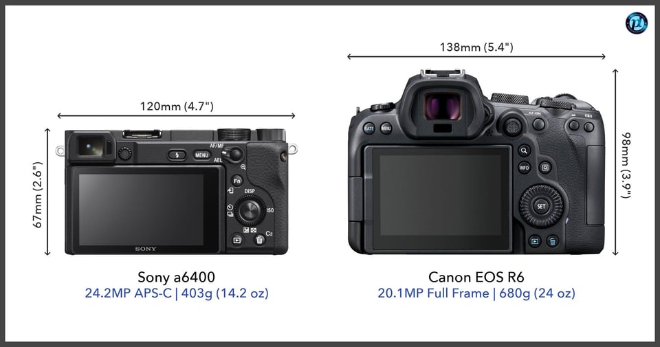 Sonya6400_vs_CanonEOSR6_comparison_back