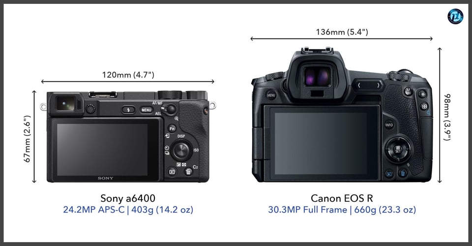 Sonya6400_vs_CanonEOSR_comparison_back