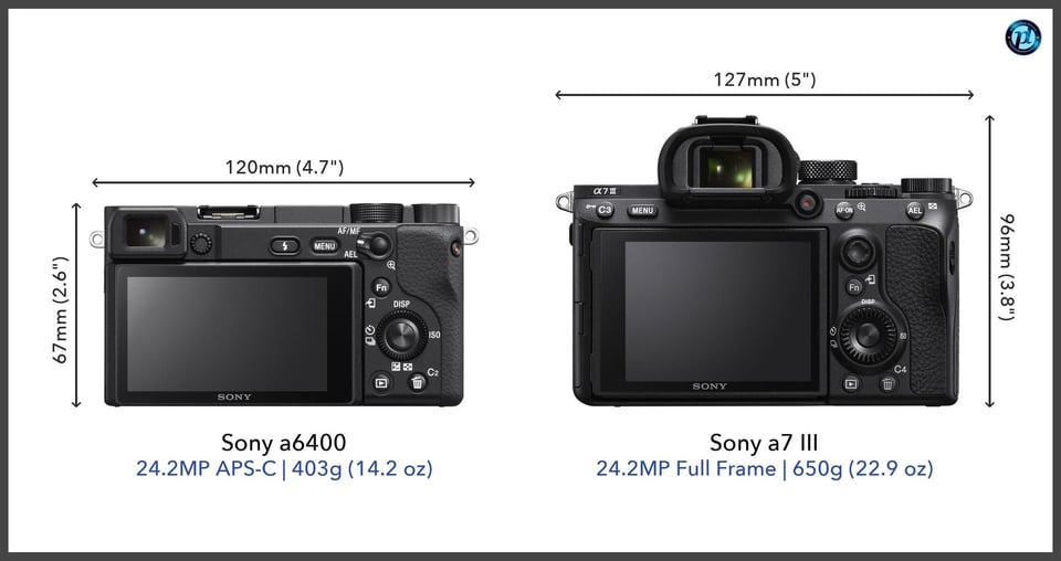 Sonya6400_vs_Sonya7III_comparison_back