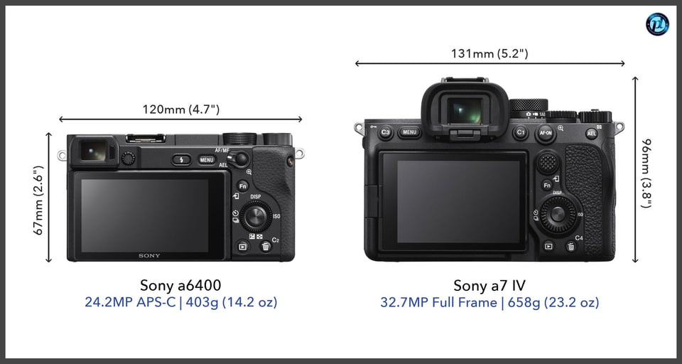 Sonya6400_vs_Sonya7IV_comparison_back