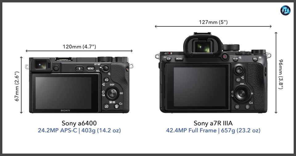 Sonya6400_vs_Sonya7RIIIA_comparison_back