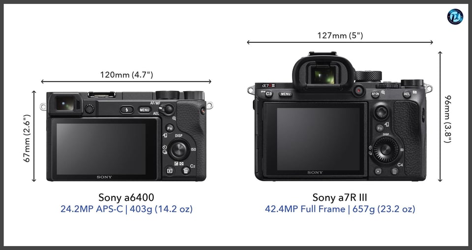 Sonya6400_vs_Sonya7RIII_comparison_back