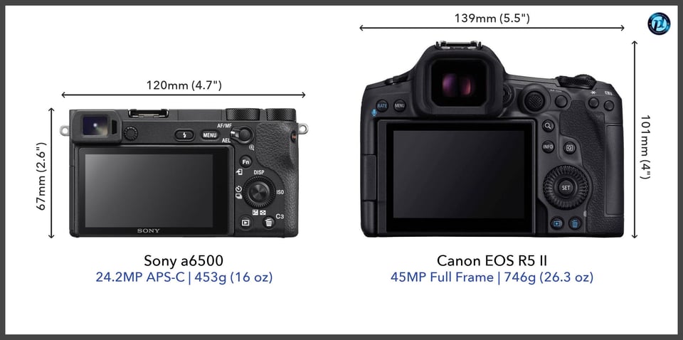 Sonya6500_vs_CanonEOSR5II_comparison_back