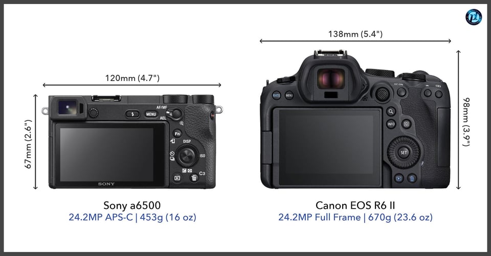 Sonya6500_vs_CanonEOSR6II_comparison_back