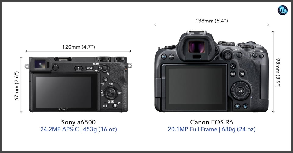 Sonya6500_vs_CanonEOSR6_comparison_back