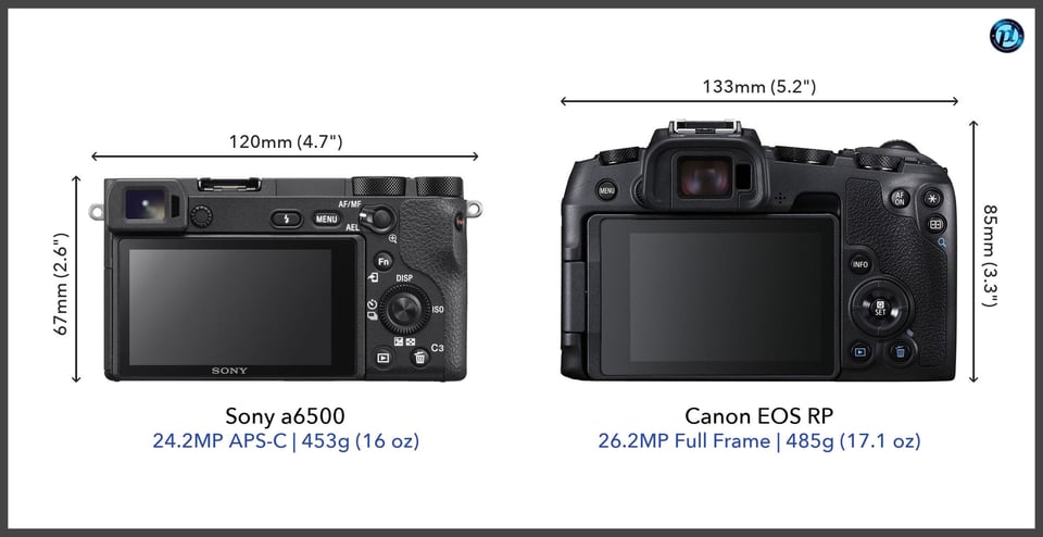 Sonya6500_vs_CanonEOSRP_comparison_back