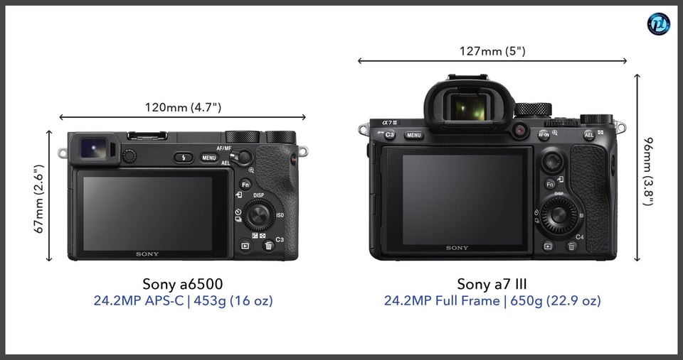 Sonya6500_vs_Sonya7III_comparison_back