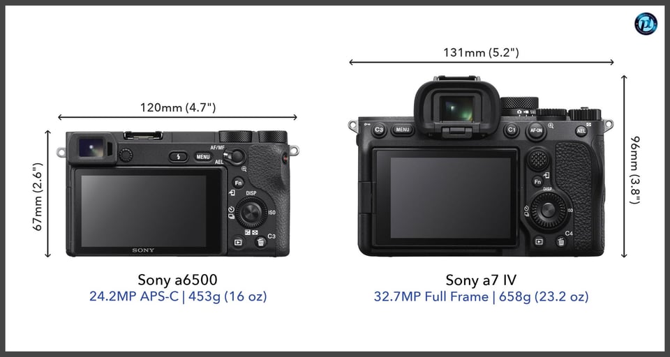 Sonya6500_vs_Sonya7IV_comparison_back