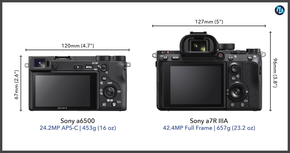 Sonya6500_vs_Sonya7RIIIA_comparison_back