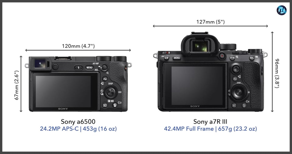 Sonya6500_vs_Sonya7RIII_comparison_back