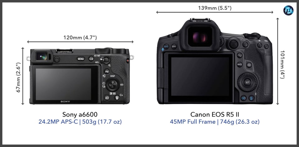 Sonya6600_vs_CanonEOSR5II_comparison_back