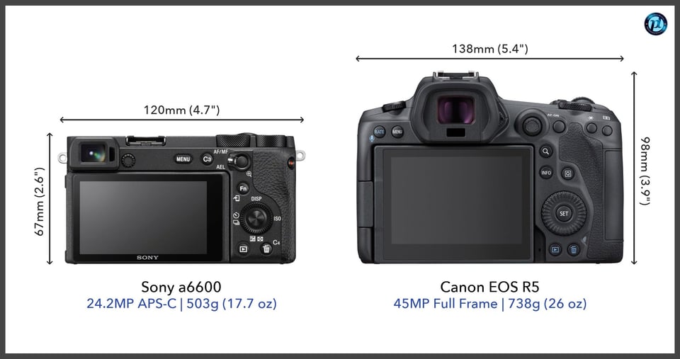 Sonya6600_vs_CanonEOSR5_comparison_back