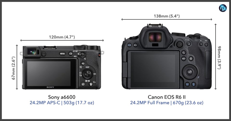 Sonya6600_vs_CanonEOSR6II_comparison_back