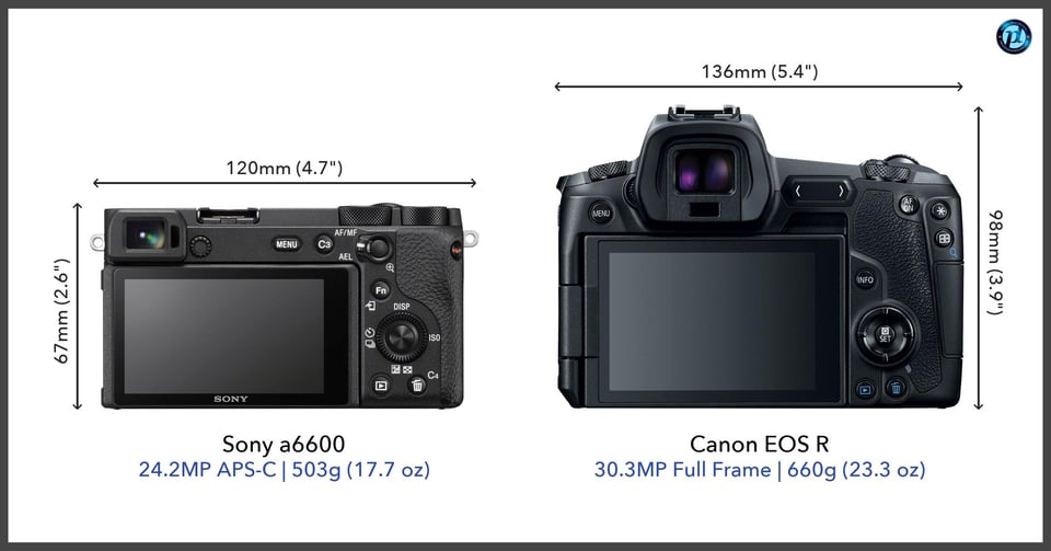 Sonya6600_vs_CanonEOSR_comparison_back