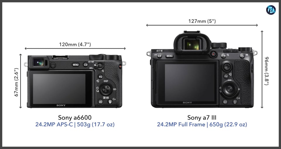 Sonya6600_vs_Sonya7III_comparison_back