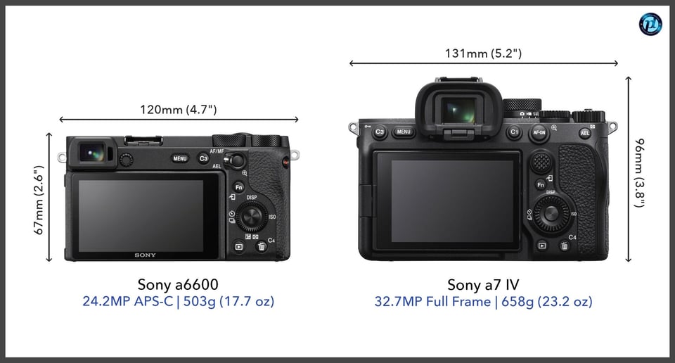 Sonya6600_vs_Sonya7IV_comparison_back