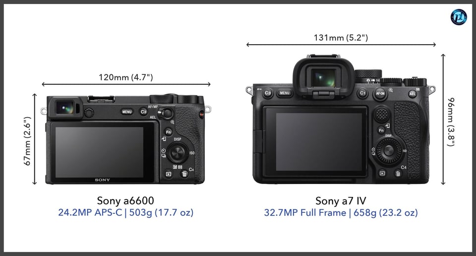 Sonya6600_vs_Sonya7IV_comparison_back