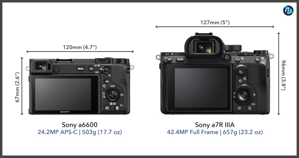 Sonya6600_vs_Sonya7RIIIA_comparison_back