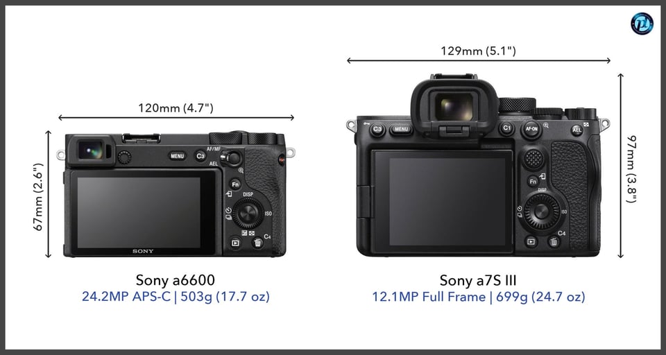 Sonya6600_vs_Sonya7SIII_comparison_back