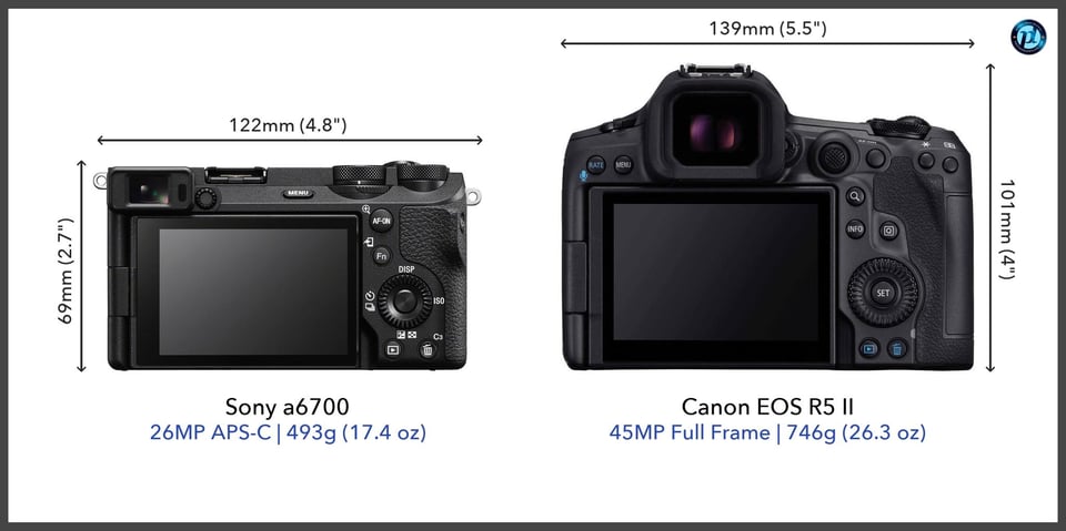 Sonya6700_vs_CanonEOSR5II_comparison_back