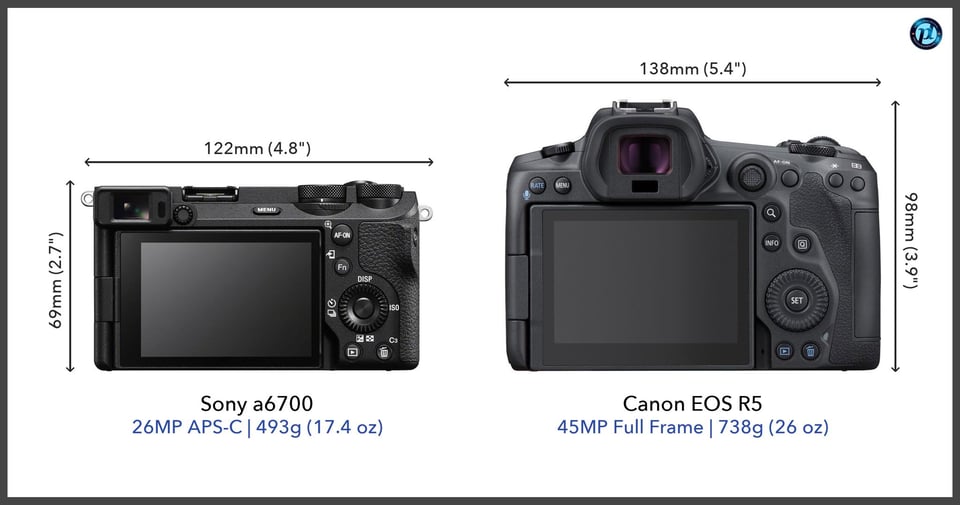 Sonya6700_vs_CanonEOSR5_comparison_back