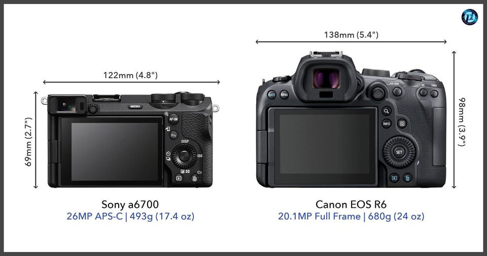 Sonya6700_vs_CanonEOSR6_comparison_back