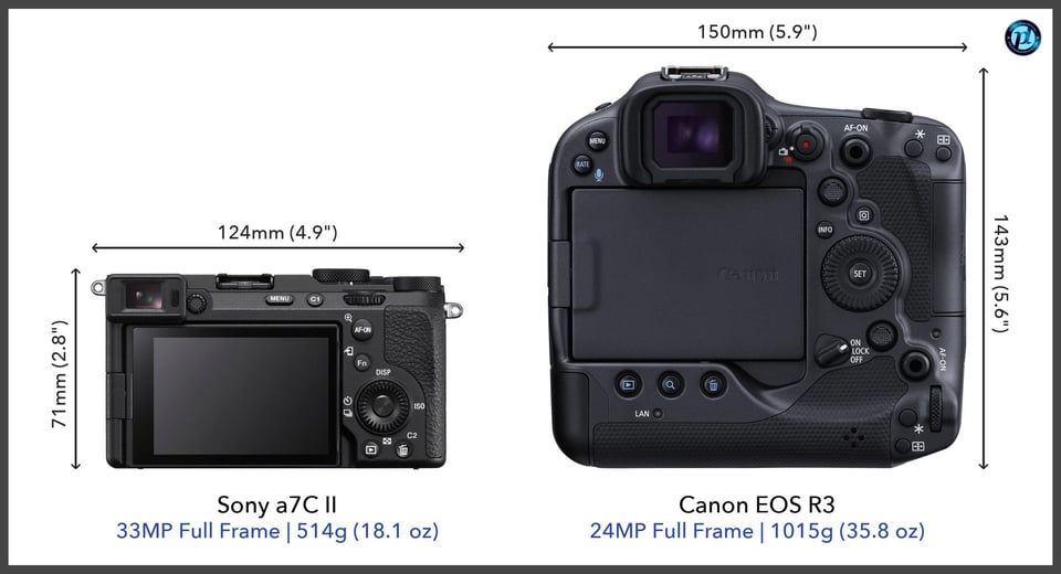 Sonya7CII_vs_CanonEOSR3_comparison_back