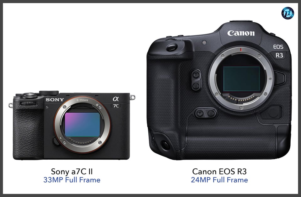 Sonya7CII_vs_CanonEOSR3_comparison_front