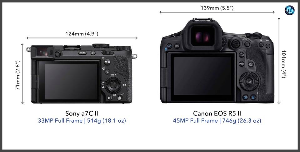 Sonya7CII_vs_CanonEOSR5II_comparison_back