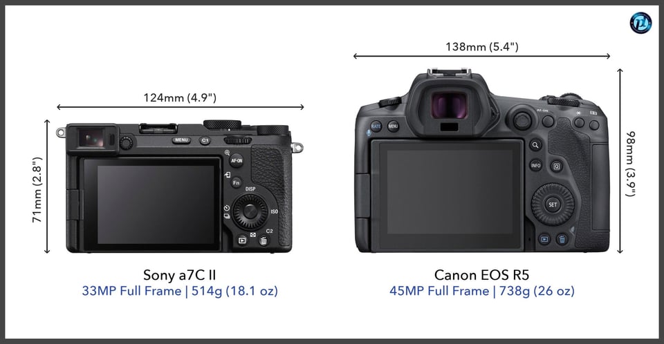 Sonya7CII_vs_CanonEOSR5_comparison_back