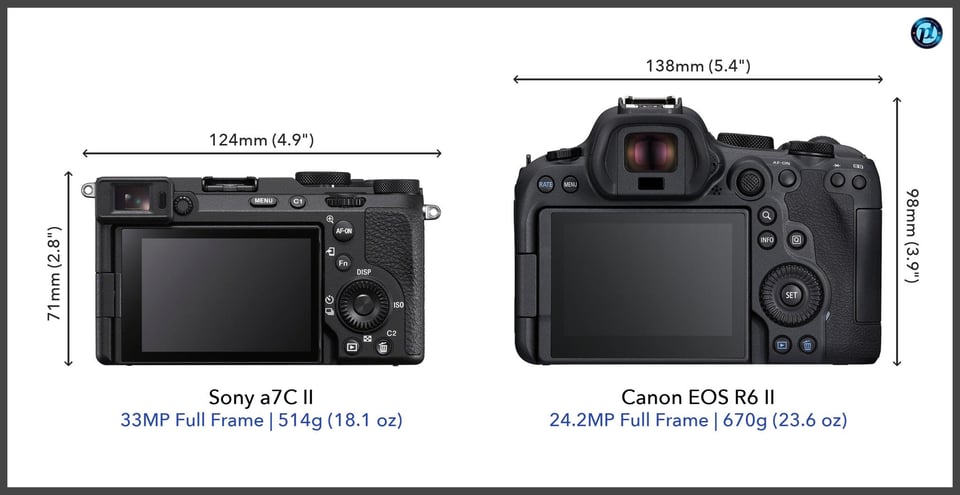 Sonya7CII_vs_CanonEOSR6II_comparison_back