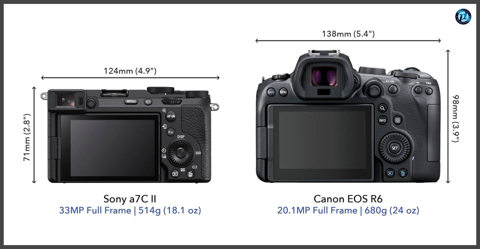 Sonya7CII_vs_CanonEOSR6_comparison_back