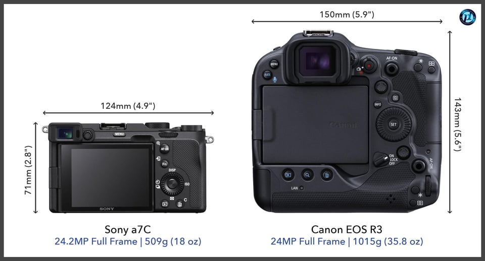 Sonya7C_vs_CanonEOSR3_comparison_back