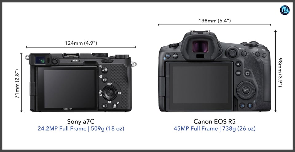 Sonya7C_vs_CanonEOSR5_comparison_back