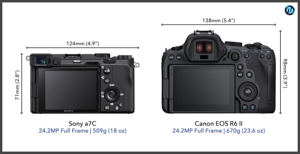 Sonya7C_vs_CanonEOSR6II_comparison_back