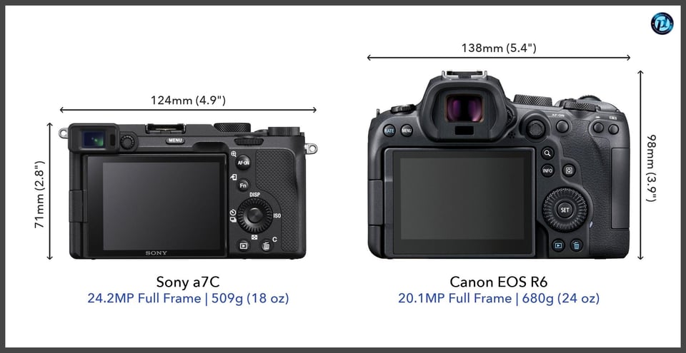 Sonya7C_vs_CanonEOSR6_comparison_back