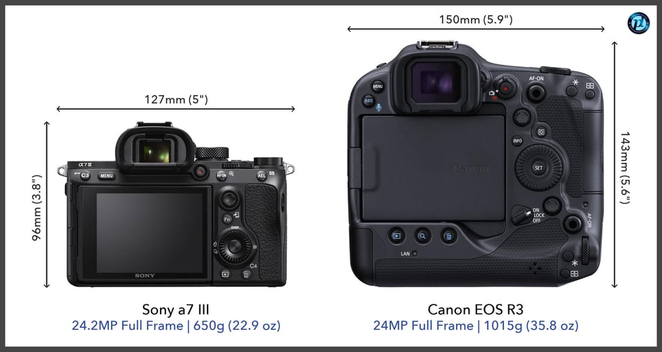 Sonya7III_vs_CanonEOSR3_comparison_back