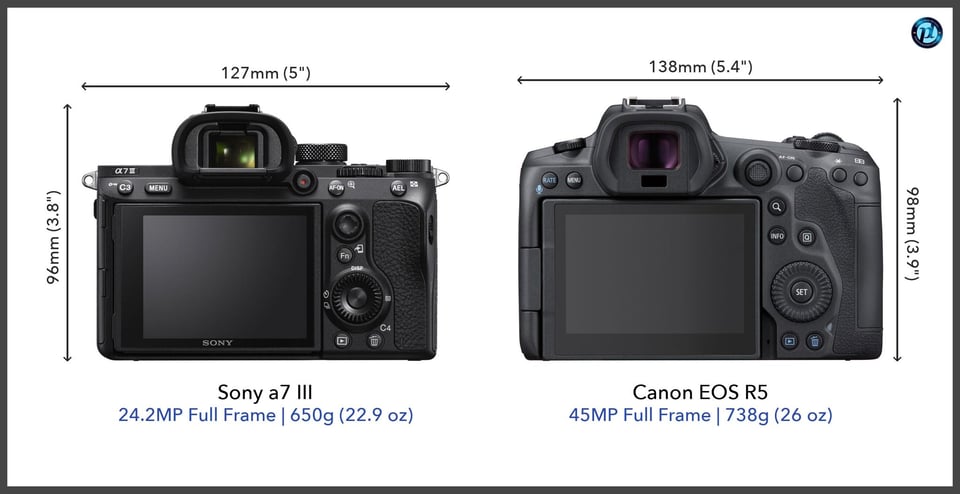 Sonya7III_vs_CanonEOSR5_comparison_back