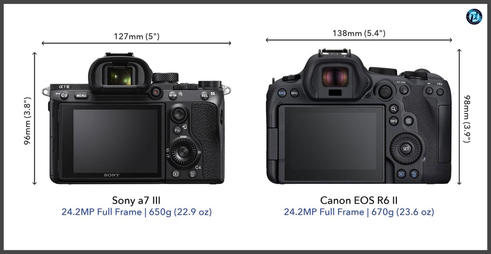 Sonya7III_vs_CanonEOSR6II_comparison_back