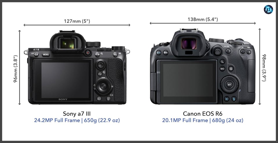 Sonya7III_vs_CanonEOSR6_comparison_back