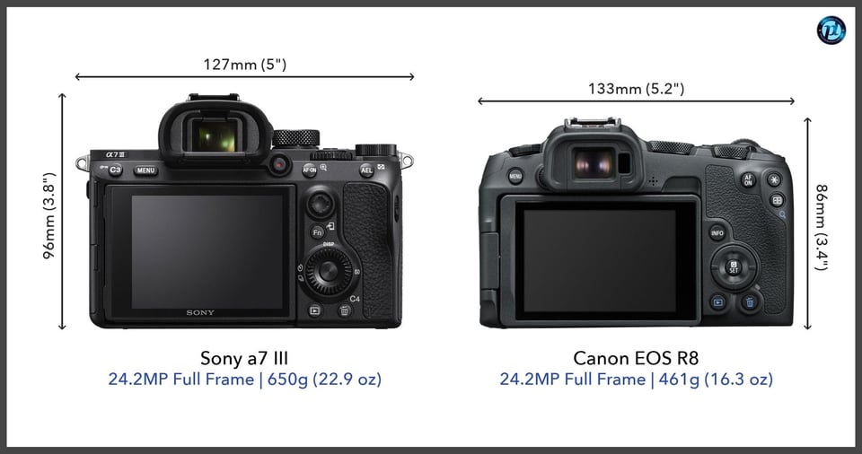 Sonya7III_vs_CanonEOSR8_comparison_back