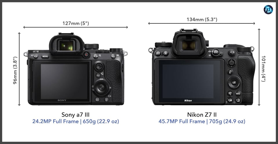 Sonya7III_vs_NikonZ7II_comparison_back