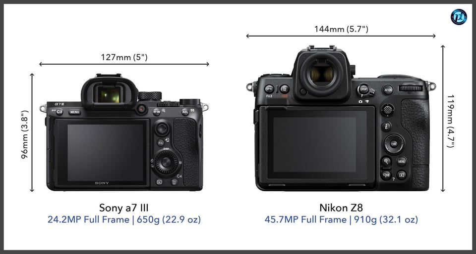 Sonya7III_vs_NikonZ8_comparison_back