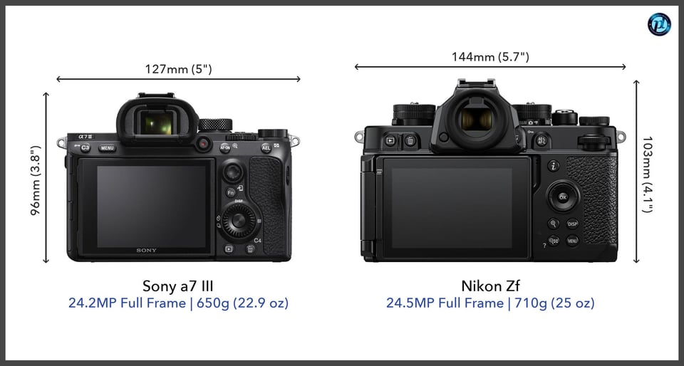 Sonya7III_vs_NikonZf_comparison_back