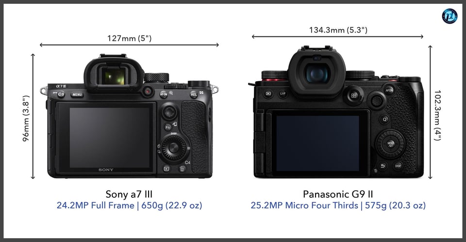 Sonya7III_vs_PanasonicG9II_comparison_back